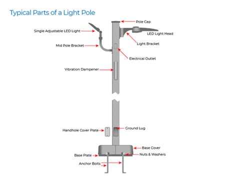 light pole components  comprehensive guide ledlightingsupplycom