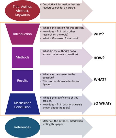 imrad structure ecosia research paper research writing research