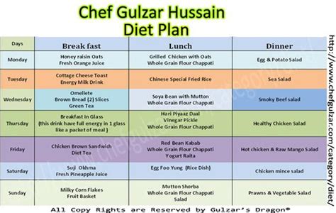 diet plan general talks pakistans largest