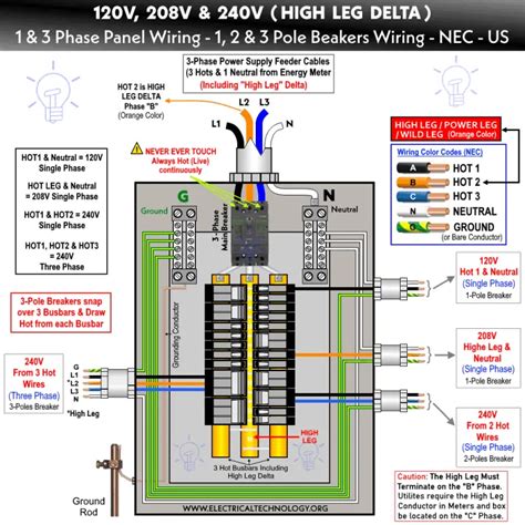 high leg delta wiring      phase panel