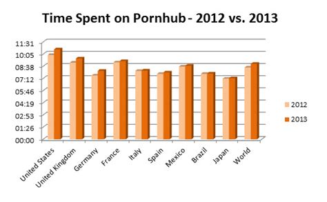 Pando How The World Watched Porn In 2013 Pornhub Crunches The Numbers