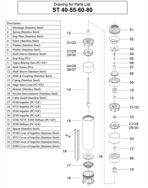 submersible pump spare parts list  reviewmotorsco