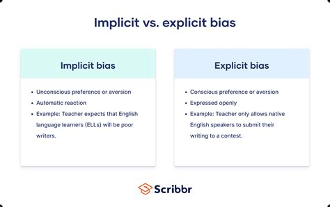 implicit bias definition examples
