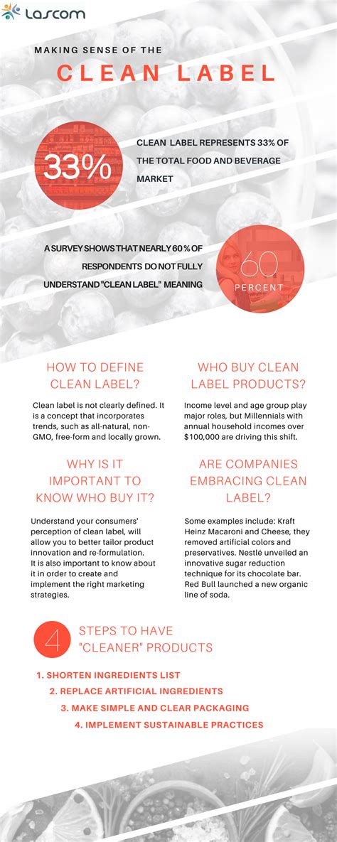 clean label food cosmetics       comply
