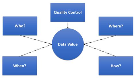 metadata  cuahsi data services  center