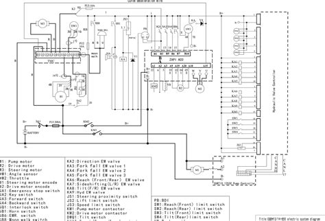 heli forklift electric reach stacker cqdh  service manual electric schematic diagram