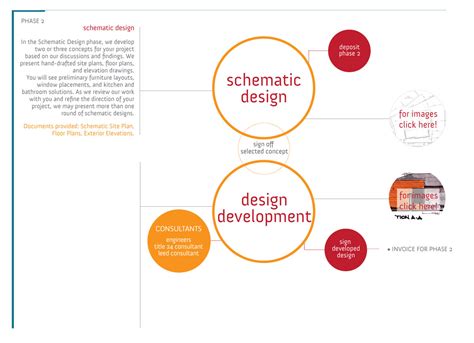 schematic  design development