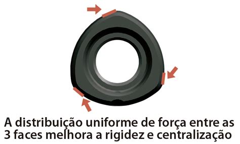 Kyocera Do Brasil Componentes Industriais Série Kpc