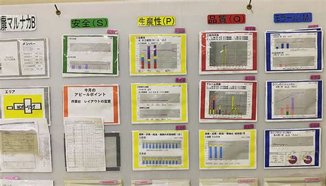 Tpm活動 住友林業クレスト株式会社 「木」を生かしたものづくり。