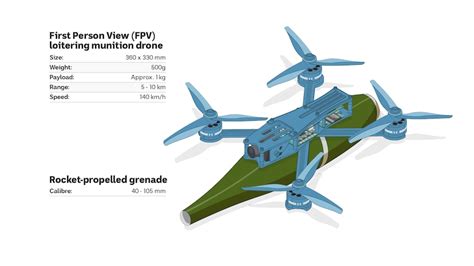 ukraines kamikaze racing drones  causing  buzz     battlefield abc news