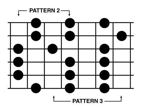 Explore The Fretboard With These 5 Essential Pentatonic Scale Shapes