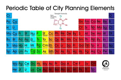 85 types of periodic tables show zen place