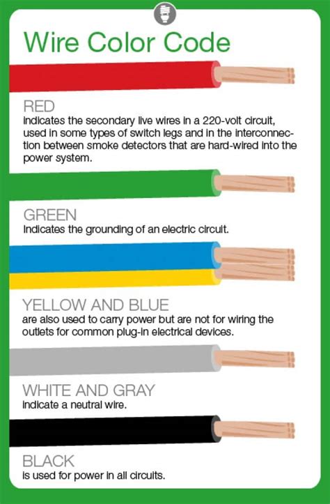 electrical wire color codes  angies list