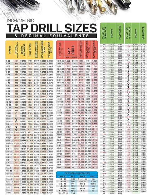 metric tap drill sizes  decimal equivalents magnetic chart