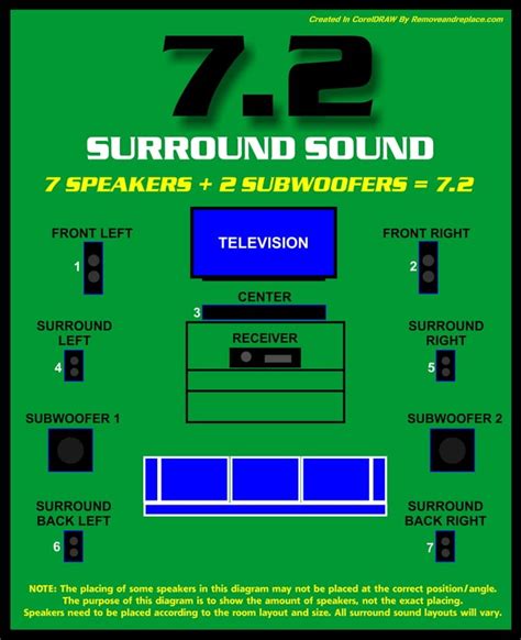 numbers   surround sound