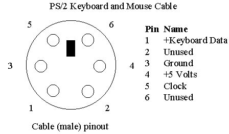 usb  ps converter  keyboard ludatree