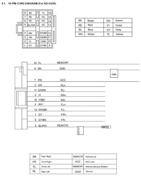 jvc kd  wiring diagram jvc kd  wiring diagram   find documents