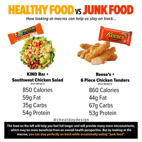 fast food breakfast comparison cheat day design