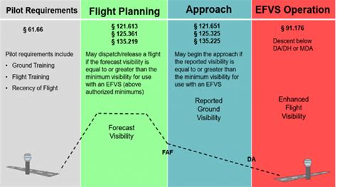 vusystemsvu systems  generation enhanced flight visibility system operational benefits chart