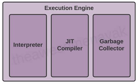 Tutorial De Jvm Arquitectura De La Máquina Virtual De Java Explicada