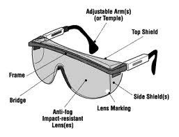 protective goggles solidswiki