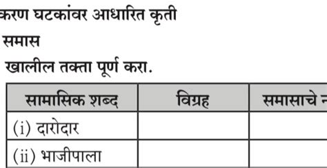 Omtex Classes Maharashtra Ssc 10th Standard Marathi