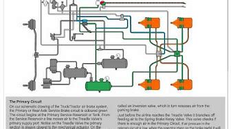 air brake systems youtube