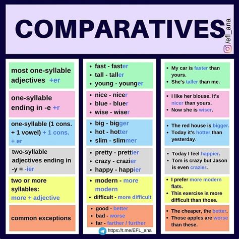 main rules  making comparative forms  adjectives