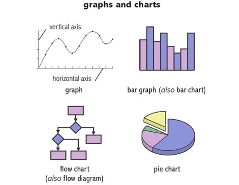 chart noun definition pictures pronunciation  usage notes