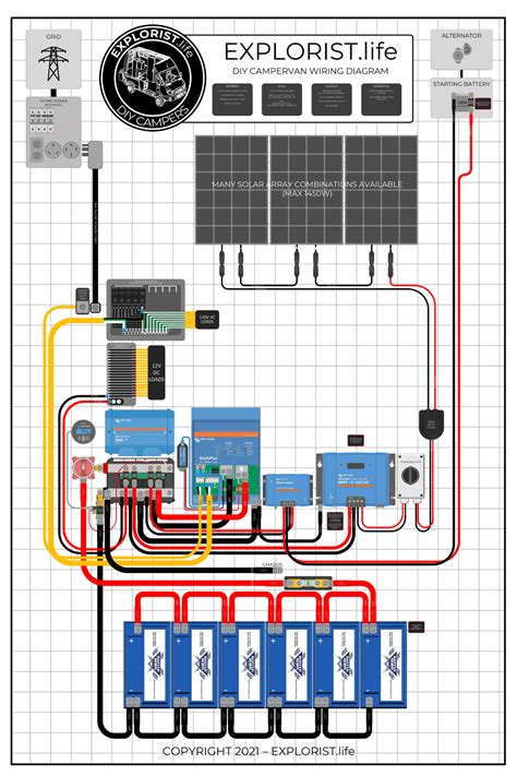 camper wiring diagram   inverter   solar rv solar
