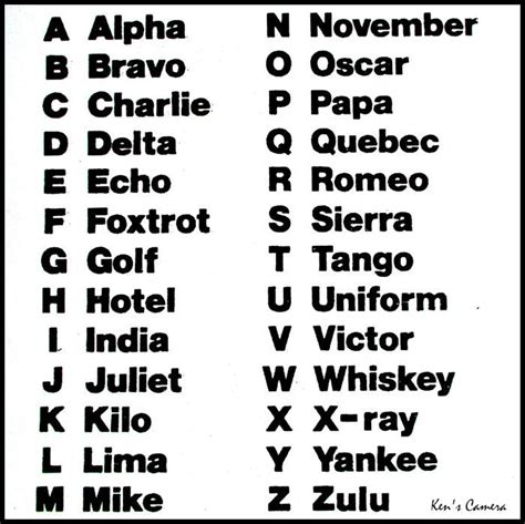 military alphabet chart  hd