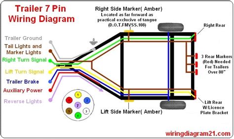 pin trailer plug light wiring diagram color code trailer light wiring trailer wiring