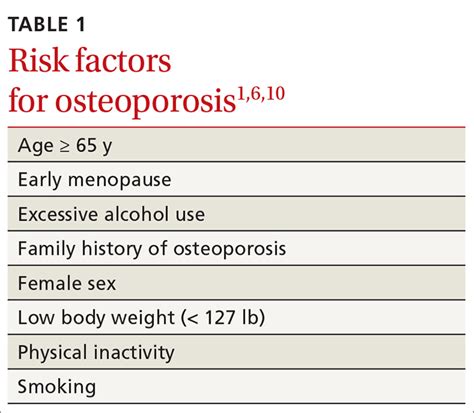 osteoporosis management use a goal oriented individualized approach