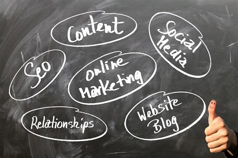 la importancia del marketing   tu empresa dusnic blog
