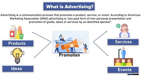 advertising   features advertising definition nature