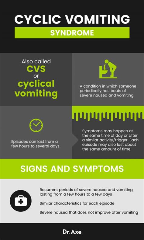 Cyclic Vomiting Syndrome 5 Cvs Natural Remedies Dr Axe