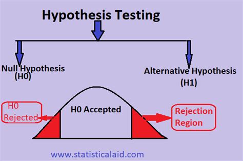 statistical hypothesis testing step  step data science central