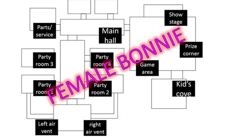 fnaf  map layout  femalebonnie  deviantart