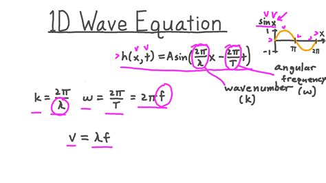 video modeling  dimensional transverse waves nagwa