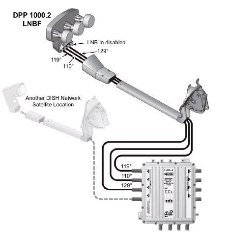 dish network lnb wiring diagram  wiring diagram