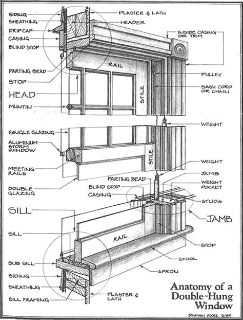 growth window restoration llc st louis mo windows