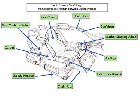 diagram car door parts