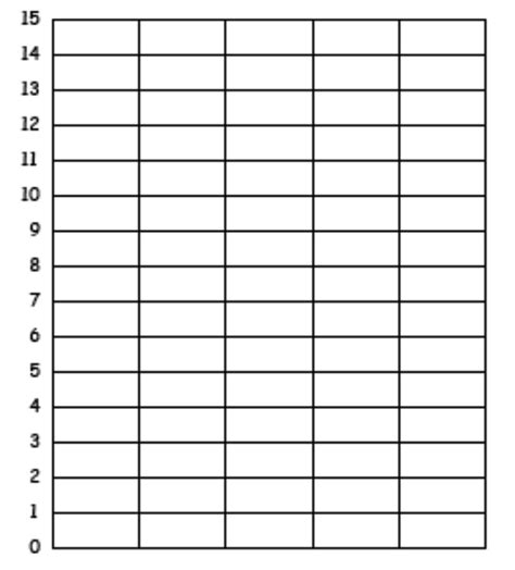 blank bar graph printable printable world holiday