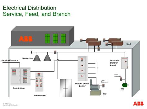 overview  power distribution system factomart industrial products platform singapore