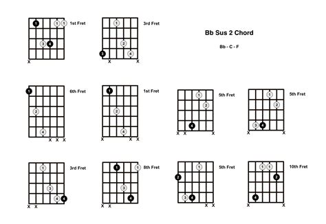 bb sus  chord   guitar  flat suspended  diagrams finger positions  theory