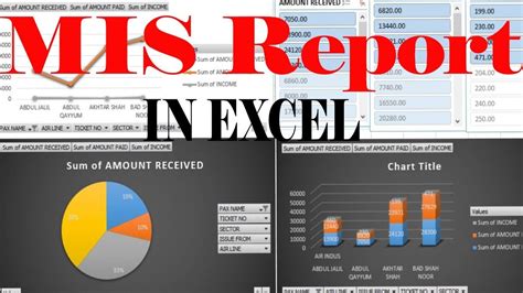Mis Report In Excel For Beginner By Learning Center In Urdu Hindi Youtube