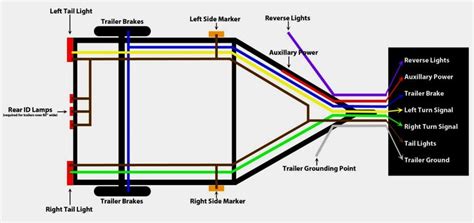 wiring diagram  trailer brakes trailer light wiring boat trailer lights trailer wiring