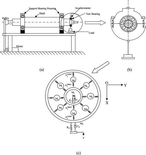schematic diagram  shaft bearing system  study  coordinate