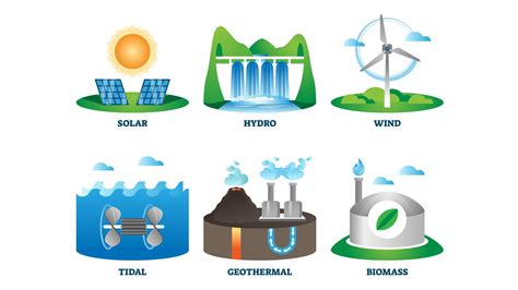 types  renewable energy sources inspire clean energy