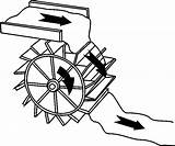 Water Wheel Drawing Clipartmag sketch template